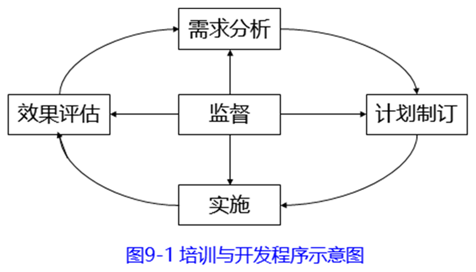 2024082616263312968903_培训与开发概述(二)