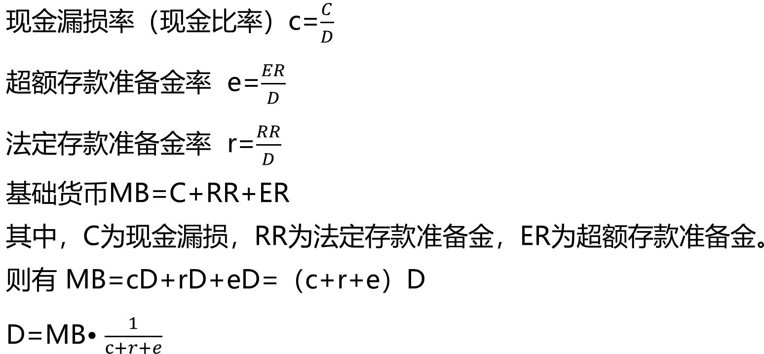 2024082816113453764530_货币供给