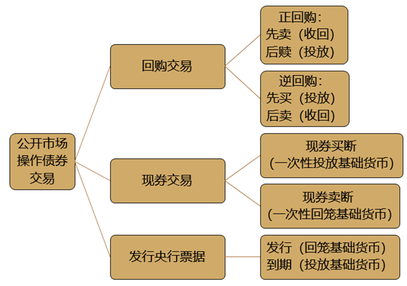 2024082816014689294425_货币政策（四）