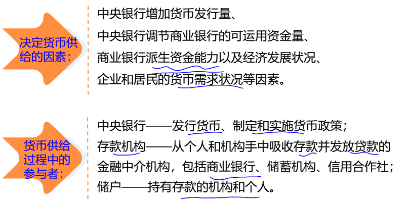 2024082816113453764530_货币供给