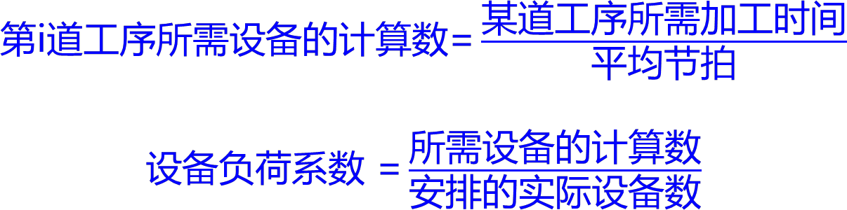 2024083009562185233259_生产过程组织的具体形式