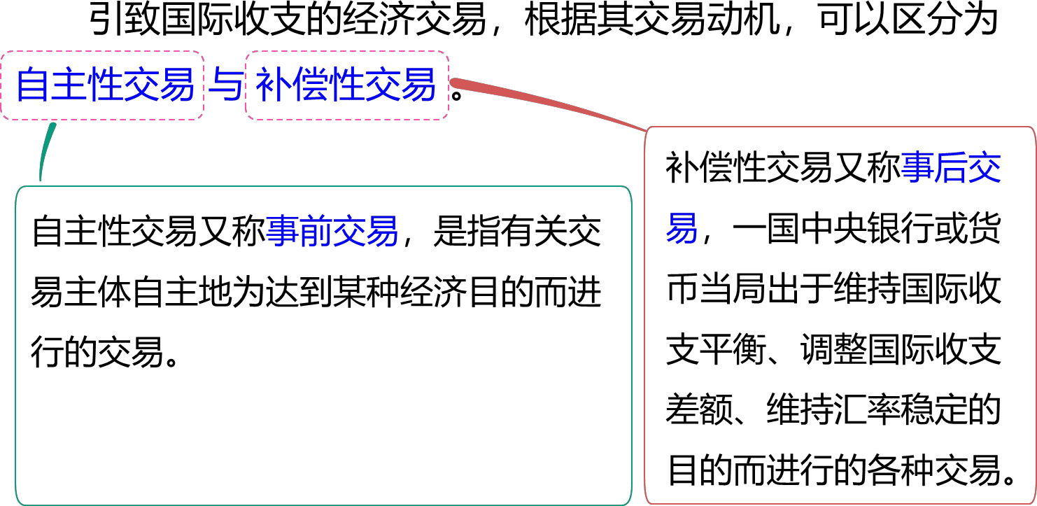 2024083010515458305493_国际收支及其平衡（一）