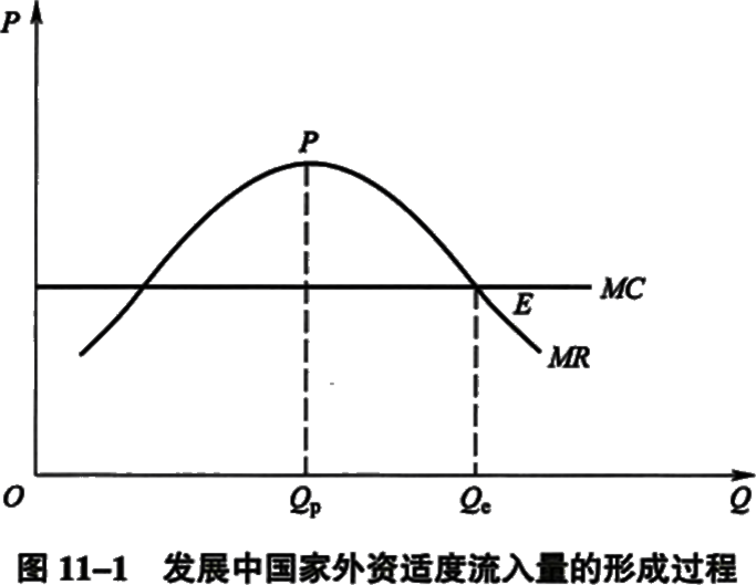 2024083010515458305493_国际资本流动(二)
