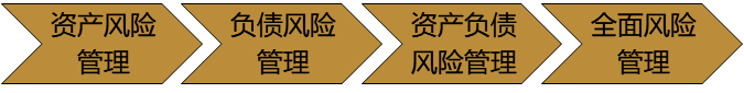 2024090216325210265222_金融风险管理（二）