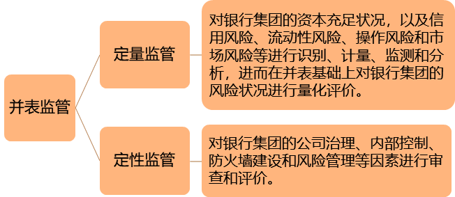 2024090216325210265222_我国金融监管框架和内容（一）