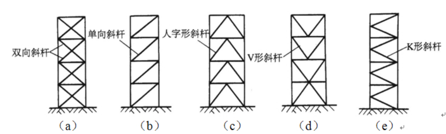 2024091217094253689521_建筑设计构造要求（七）