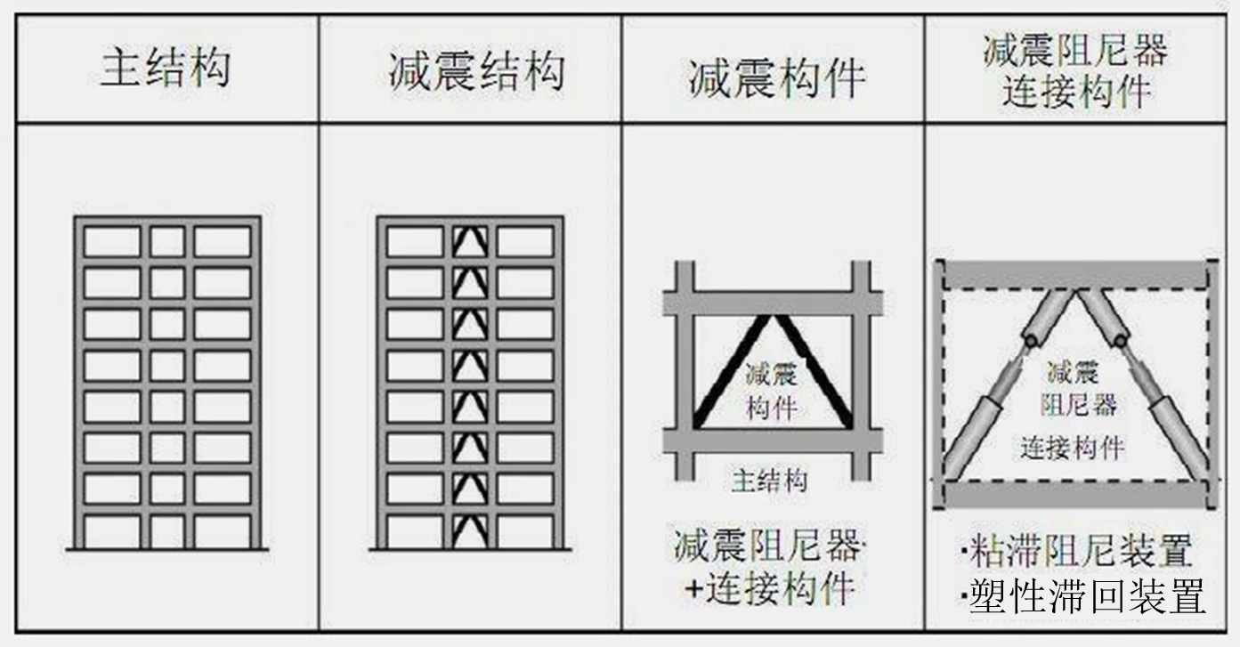 2024091217094253689521_建筑设计构造要求（七）