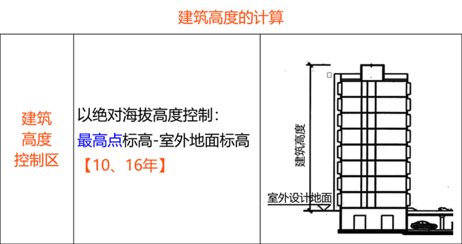 2024091209040527646419_建筑设计构造要求（二）