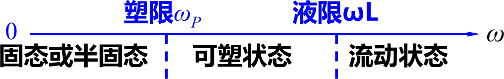 2024091519050409483632_城鎮道路路基施工(一)