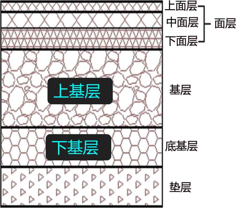 2024091814180456131023_城鎮道路路面施工（一）