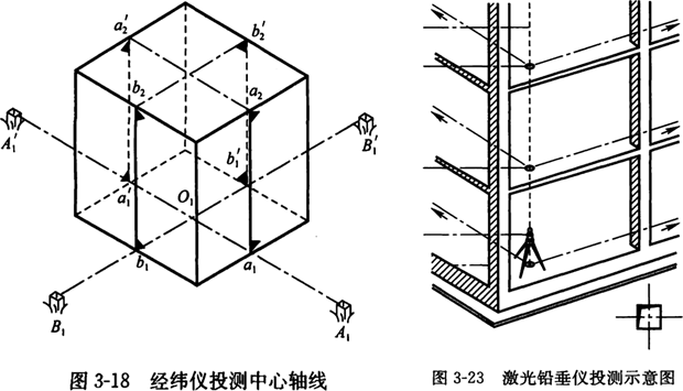 2024092115303857956554_施工测量放线（三）