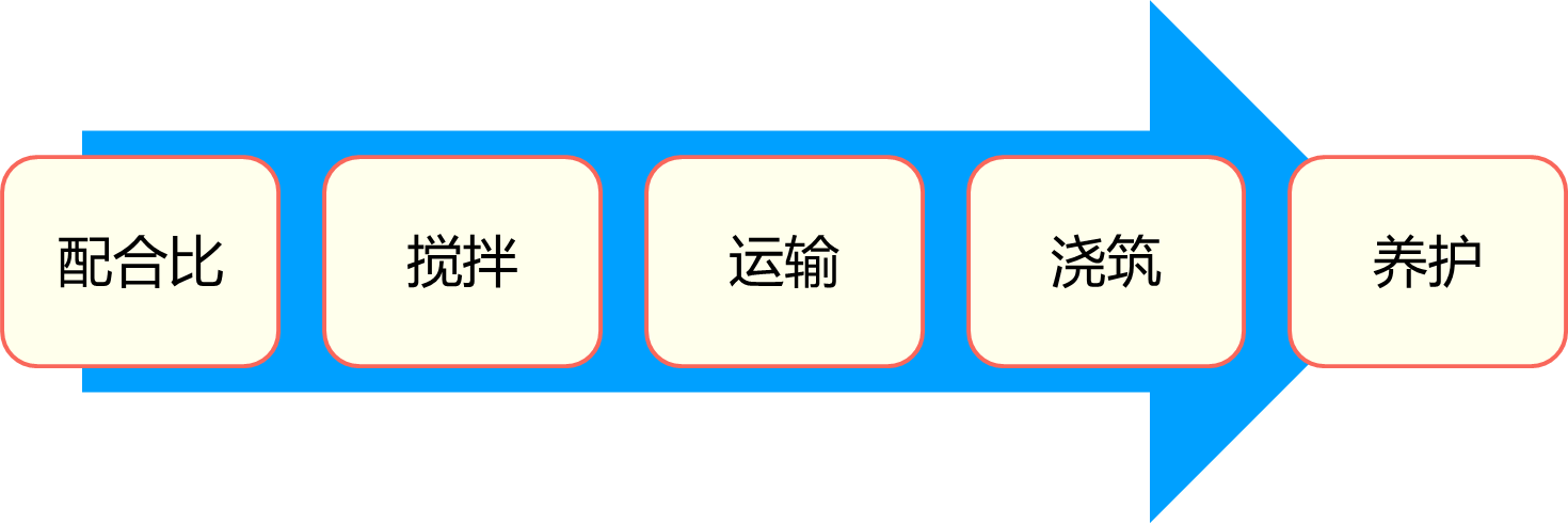 2024092316442461048079_主体结构工程施工(五)