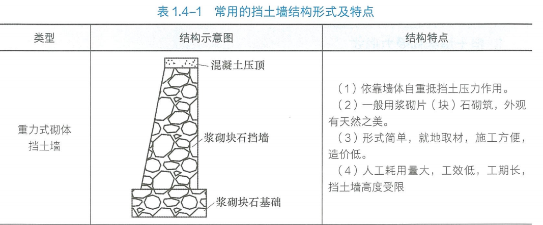 2024100211201912658326_擋土墻施工(一)