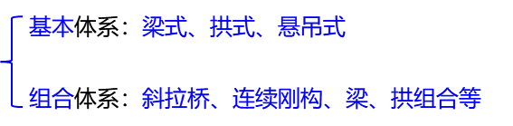 2024100317585475198782_城市橋梁結構形式及通用施工技術(四)