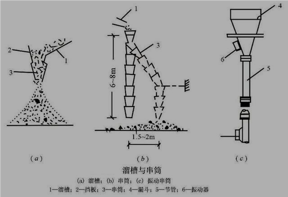 2024100417343197192684_城市橋梁結構形式及通用施工技術(十一)