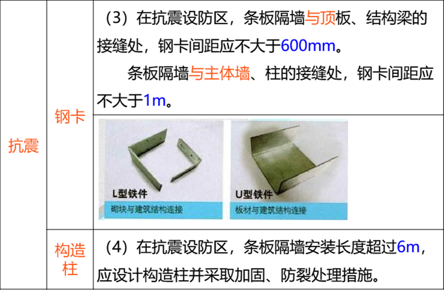 2024100810360731499797_装饰装修工程施工（二）