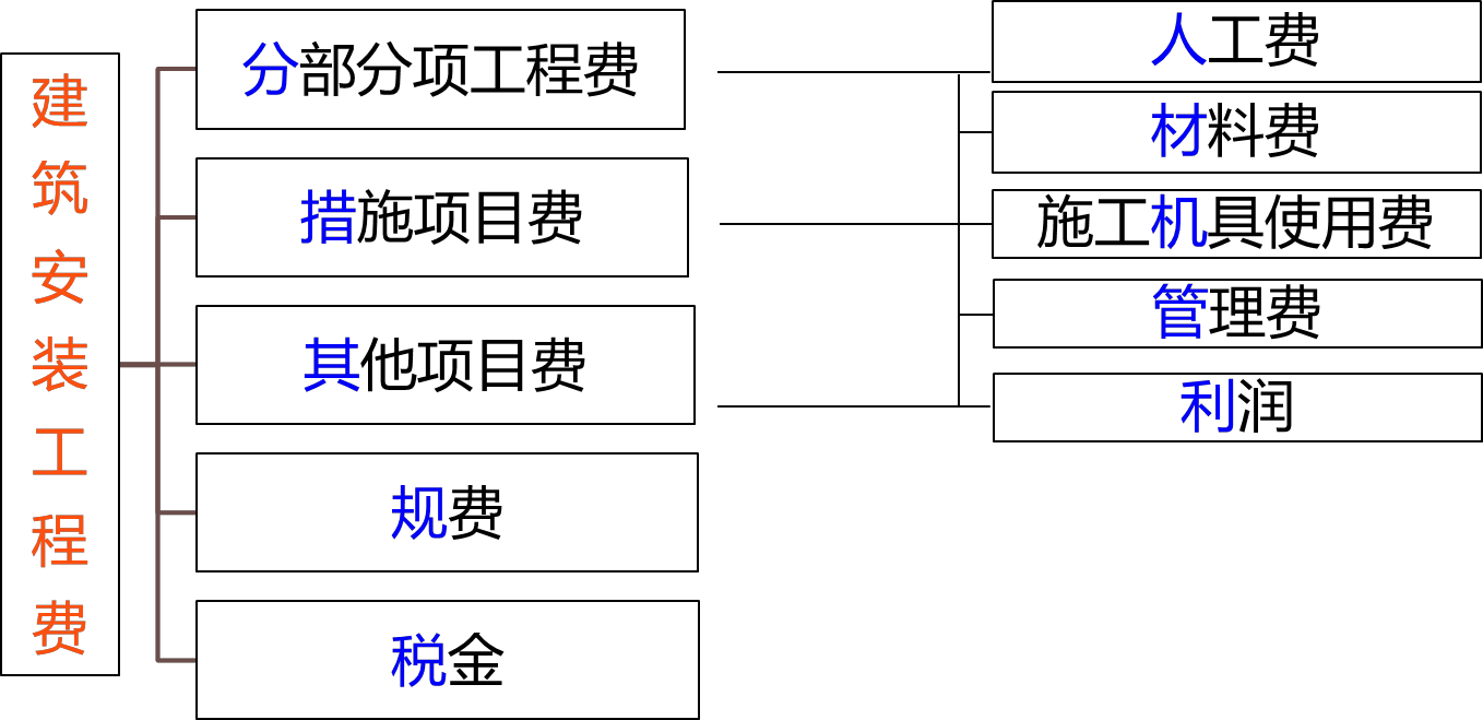 2024101118122038988040_施工招标投标（三）