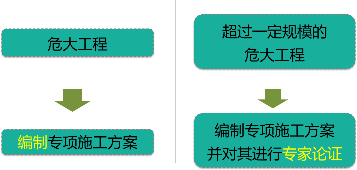 2024101115553626632813_施工組織設計（二）