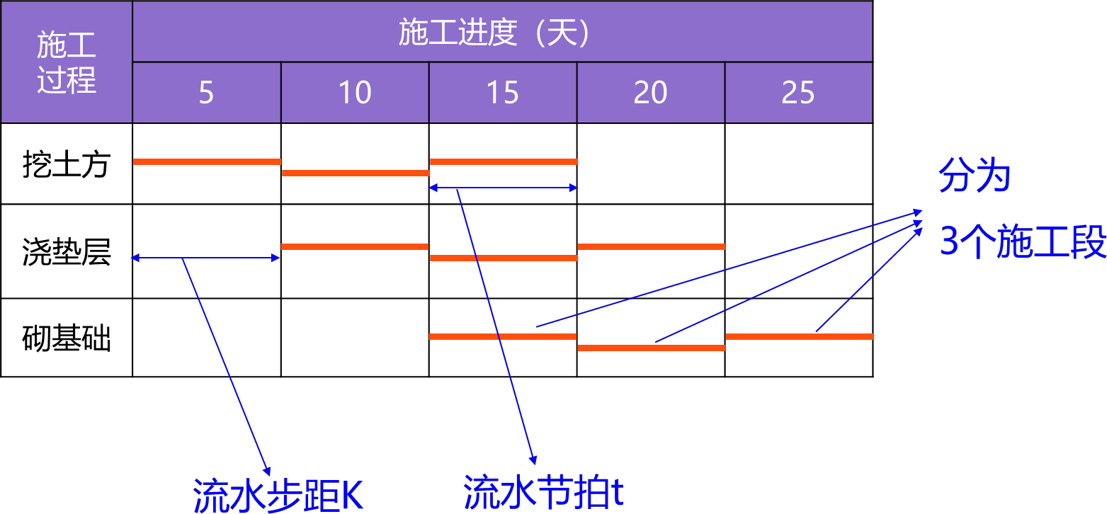 2024101309232420389993_施工进度计划方法应用（一）