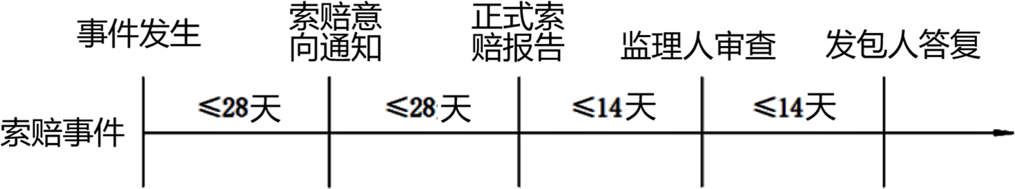 2024101309232420389993_施工合同管理（二）