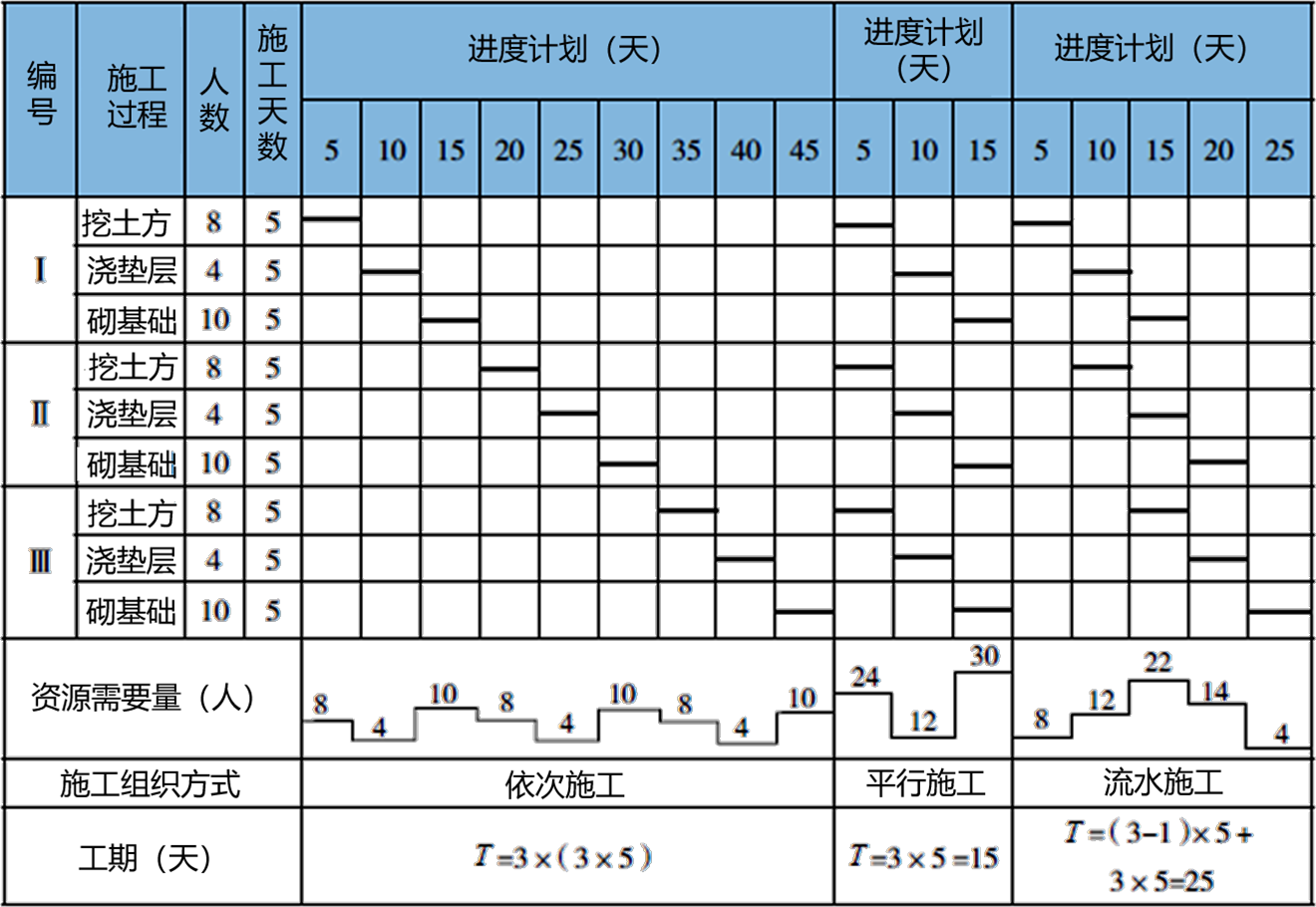 2024101309232420389993_施工进度计划方法应用（一）