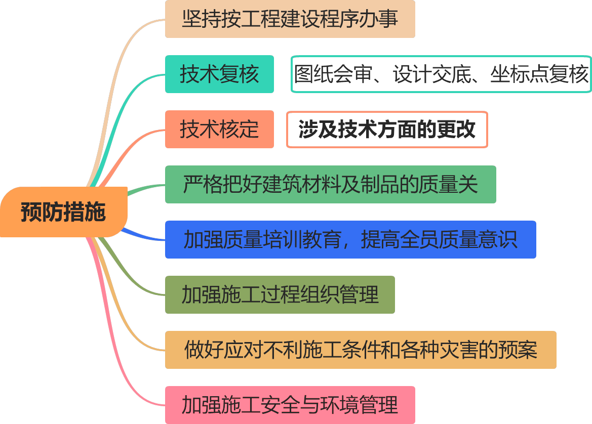 2024101708554615654049_<em class='word-lab'>施工</em><em class='word-lab'>质量事故</em><em class='word-lab'>预防</em><em class='word-lab'>与</em><em class='word-lab'>调查</em><em class='word-lab'>处理</em></a></div> <div class=