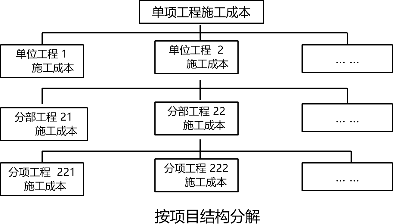 2024102009114686145734_施工成本计划