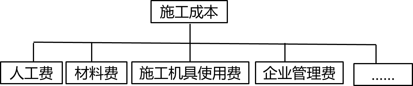 2024102009114686145734_施工成本计划