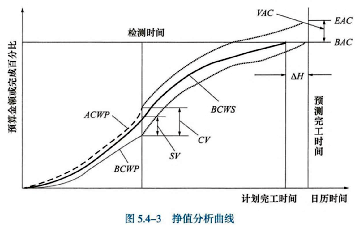 2024102009114686145734_施工成本控制（二）