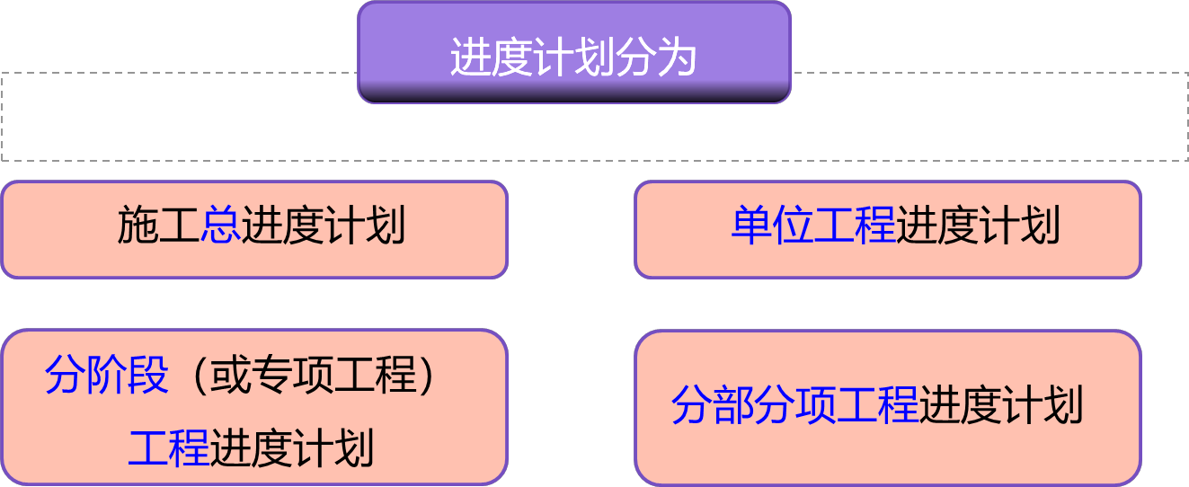 2024102409102979593878_施工进度计划编制与控制