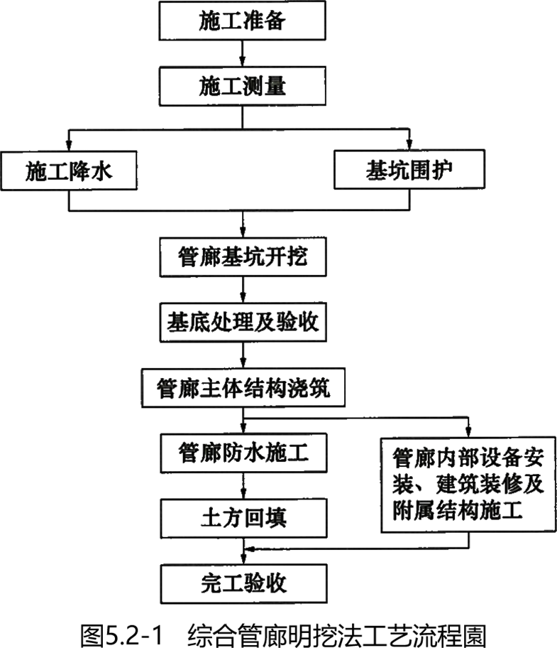 2024102710471073816549_城市综合管廊工程