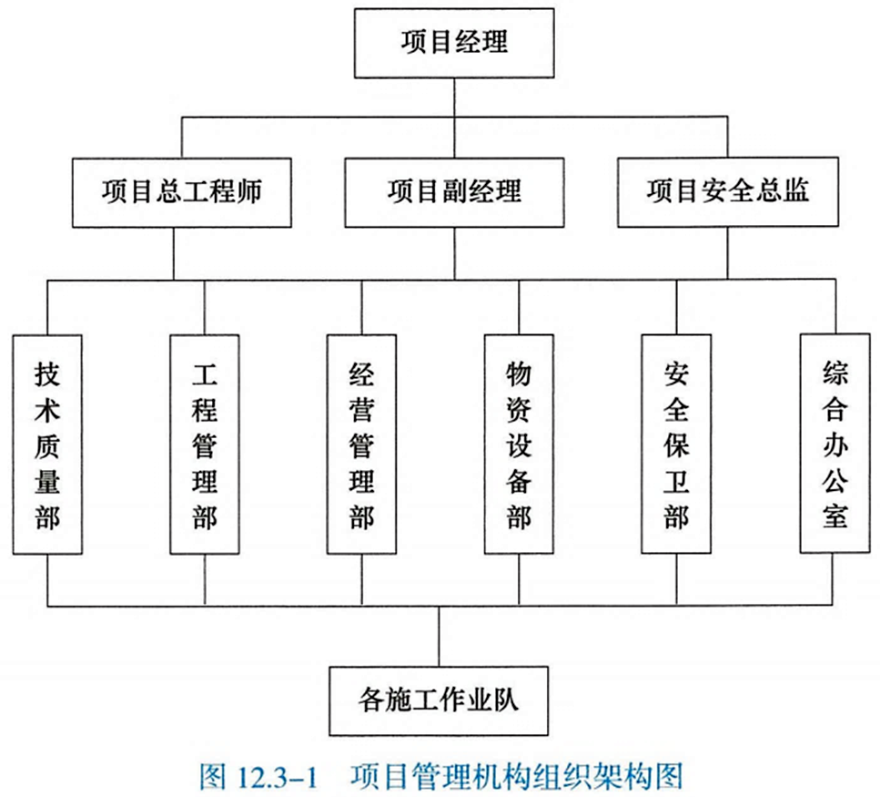 2024103110070482773167_市政公用工程企业资质、二级建造师执业范围、施工项目管理机构