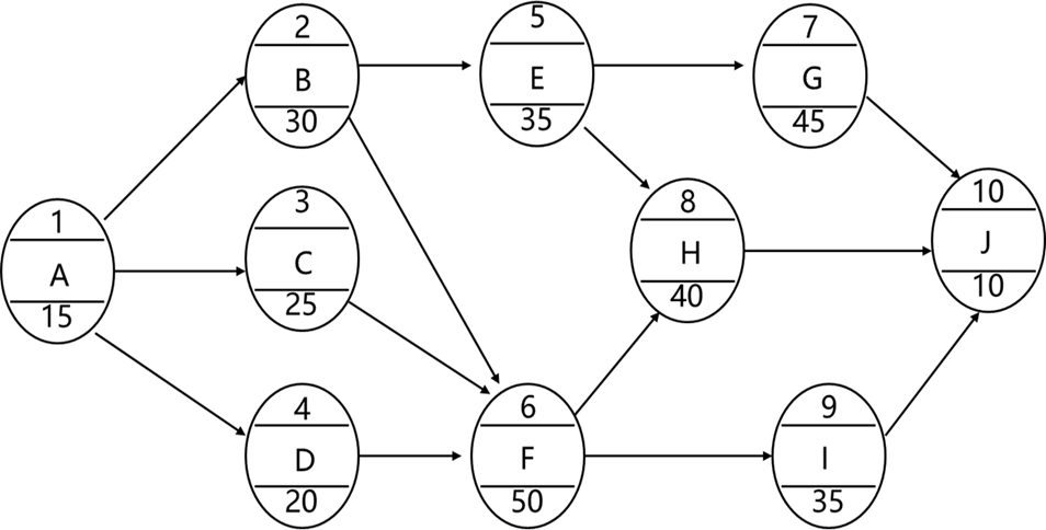 2024110314173136565877_施工进度控制