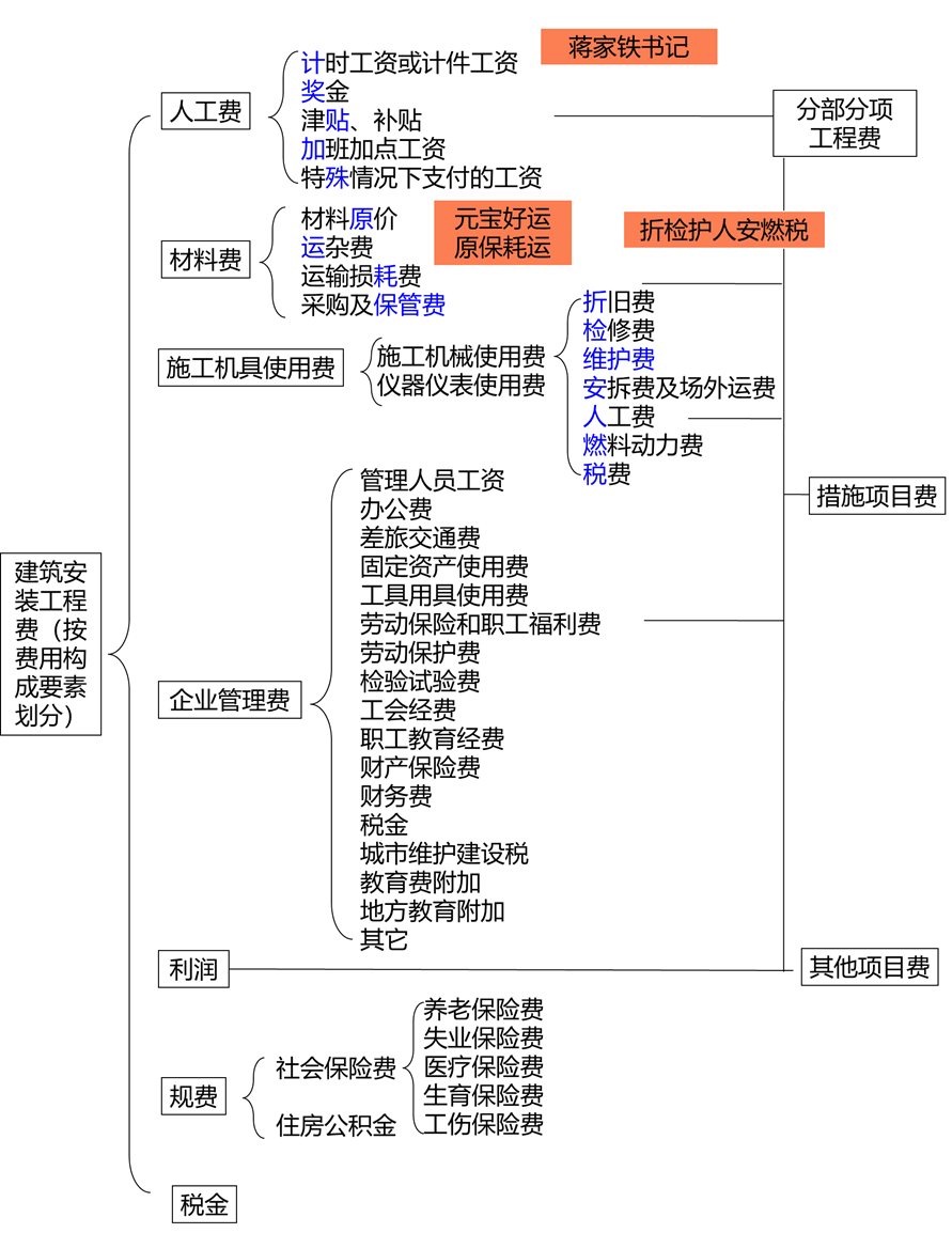 2024121911275385538246_入门导学