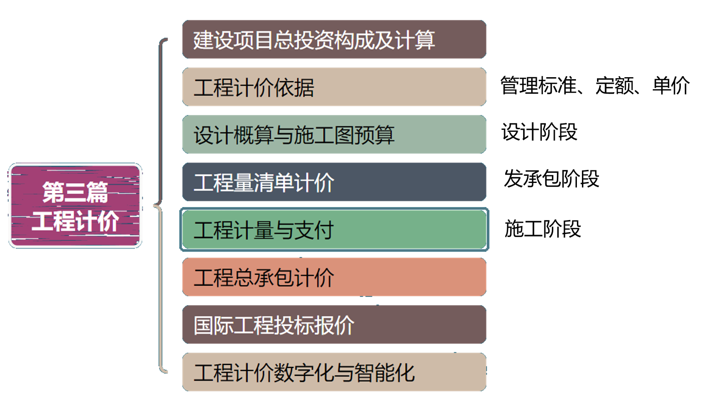 2024121911275385538246_入门导学