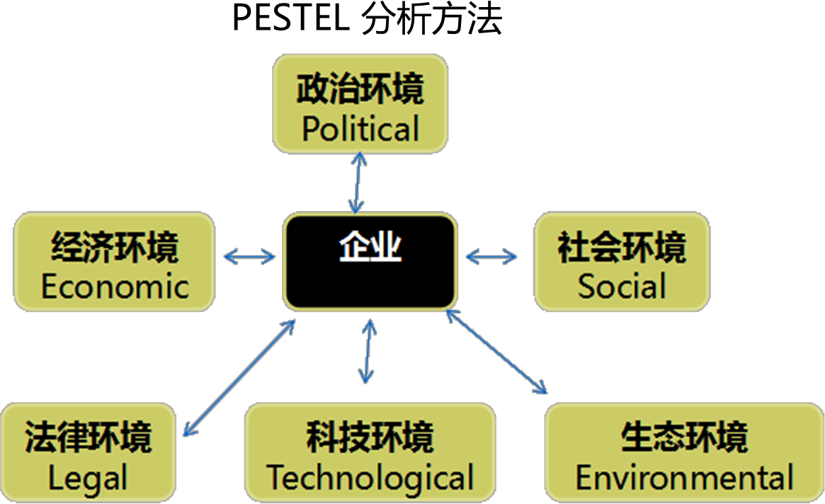 2024122616585840034315_企业战略（三）