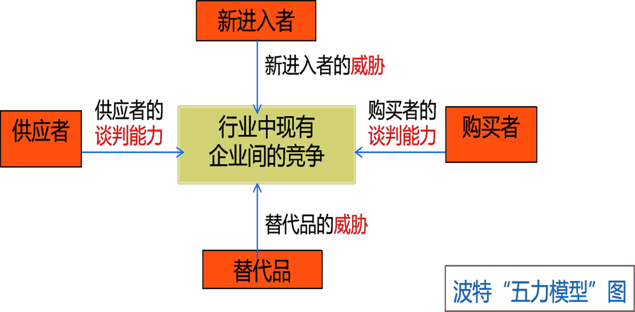 2024122616585840034315_企业战略（三）