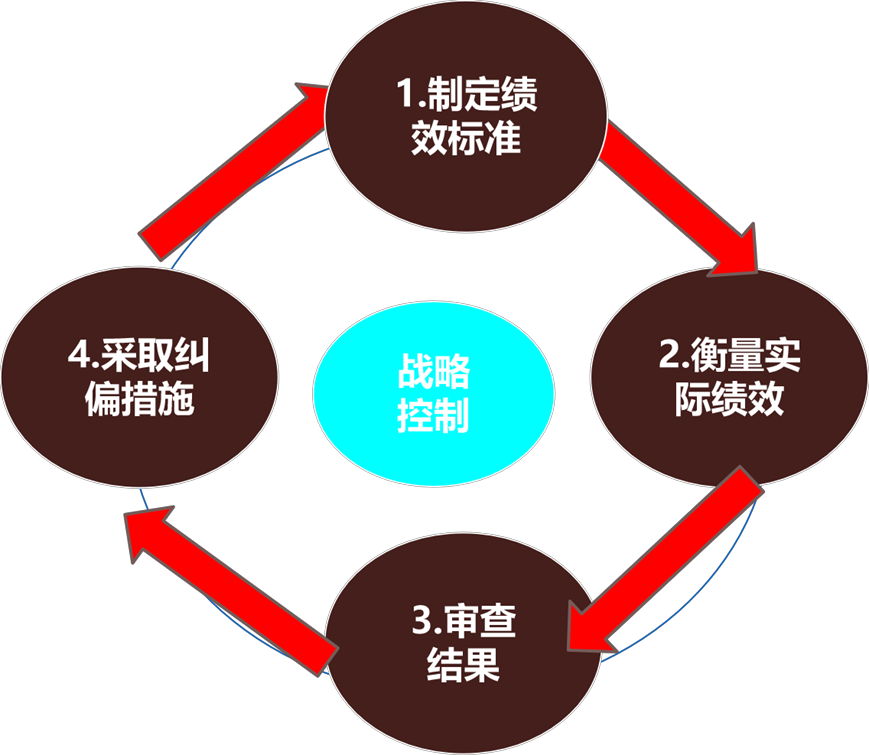 2025010121351034124319_企业战略（六）