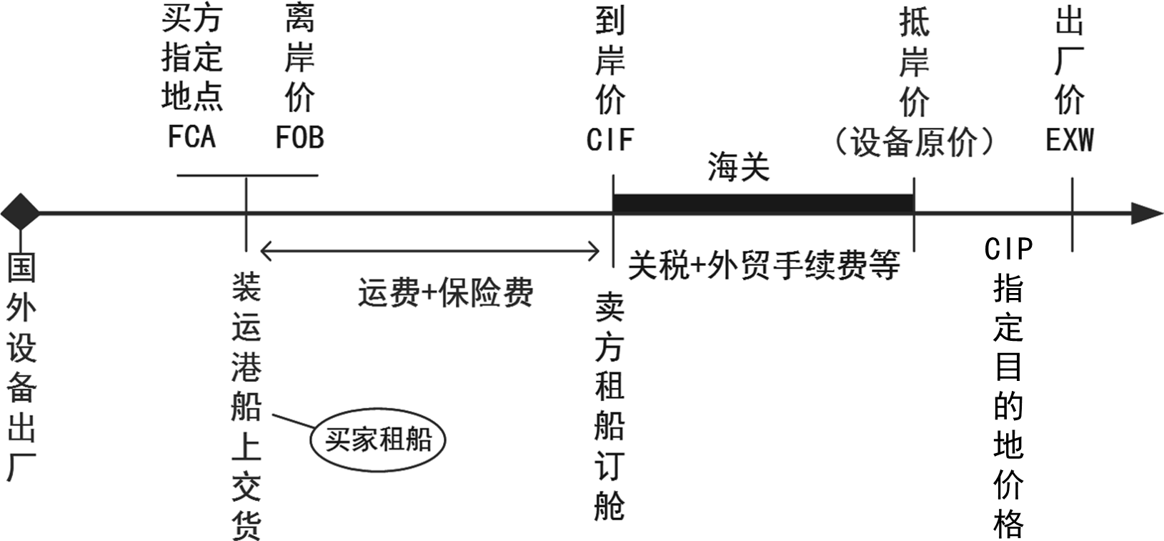 2025010317563366992530_材料设备采购招标特点及报价方式
