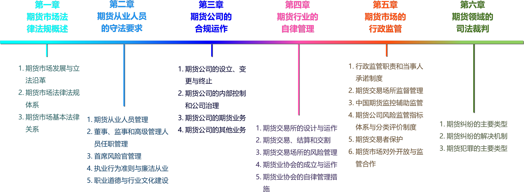 2025010517144304416656_课程导学