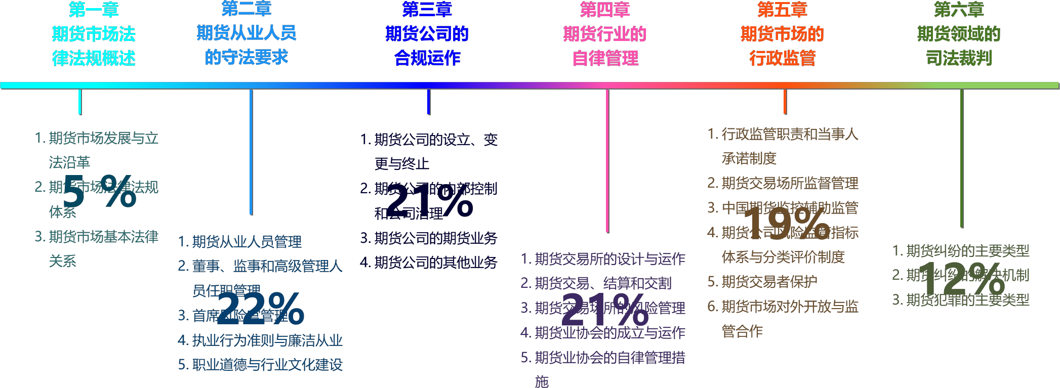 2025010517144304416656_课程导学
