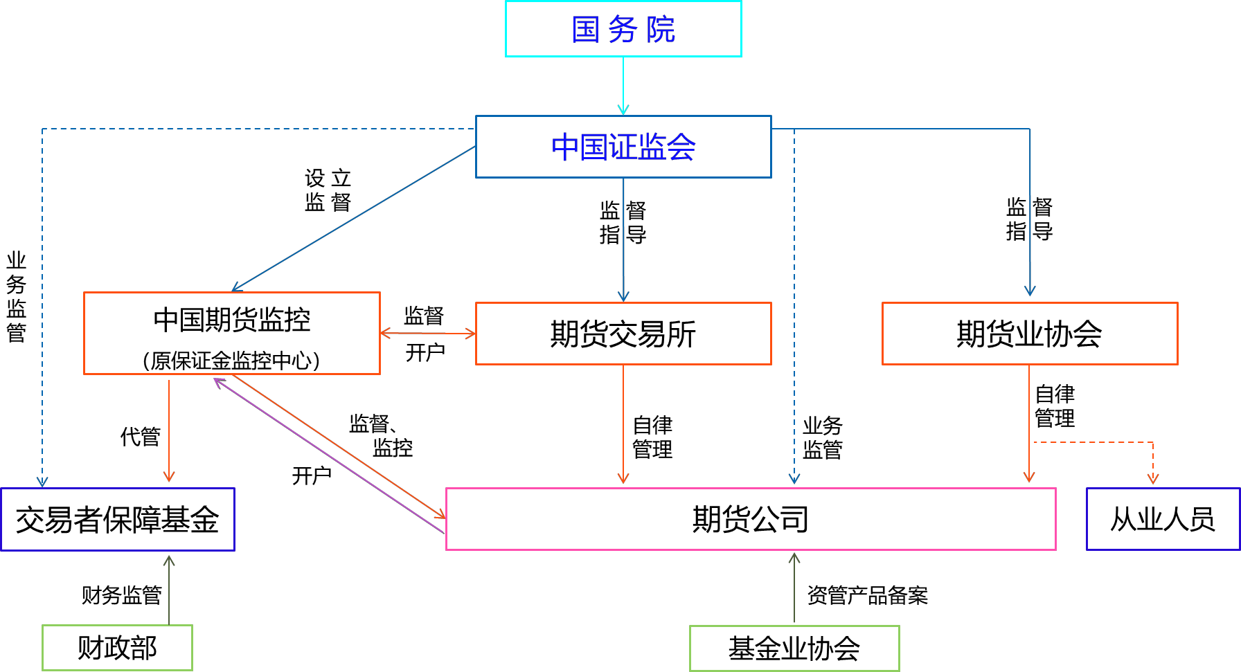 2025010915043746098732_期货市场发展与立法沿革
