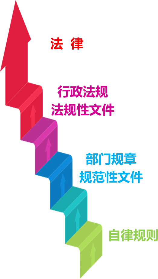 2025010915043746098732_期货市场法律法规体系（一）