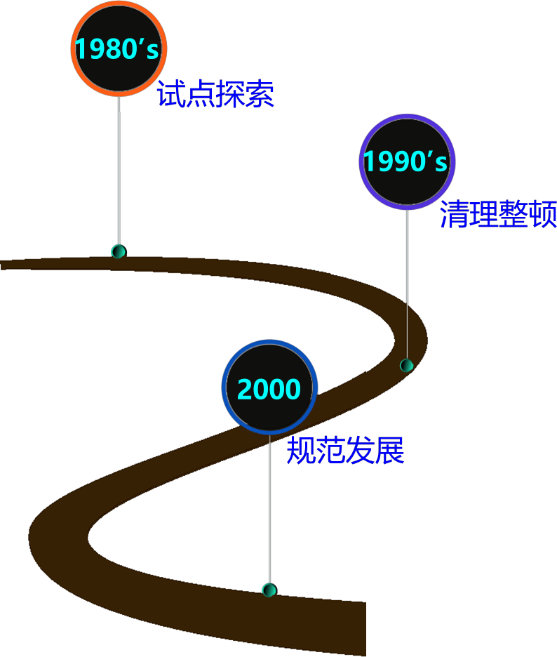 2025010915043746098732_期货市场发展与立法沿革