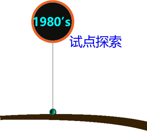2025010915043746098732_期货市场发展与立法沿革