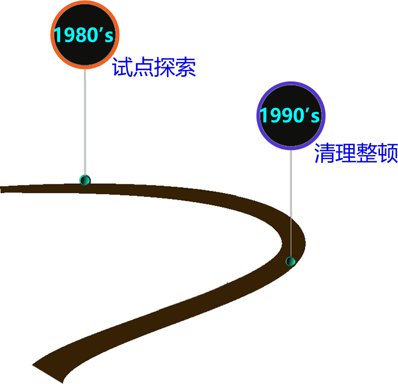 2025010915043746098732_期货市场发展与立法沿革