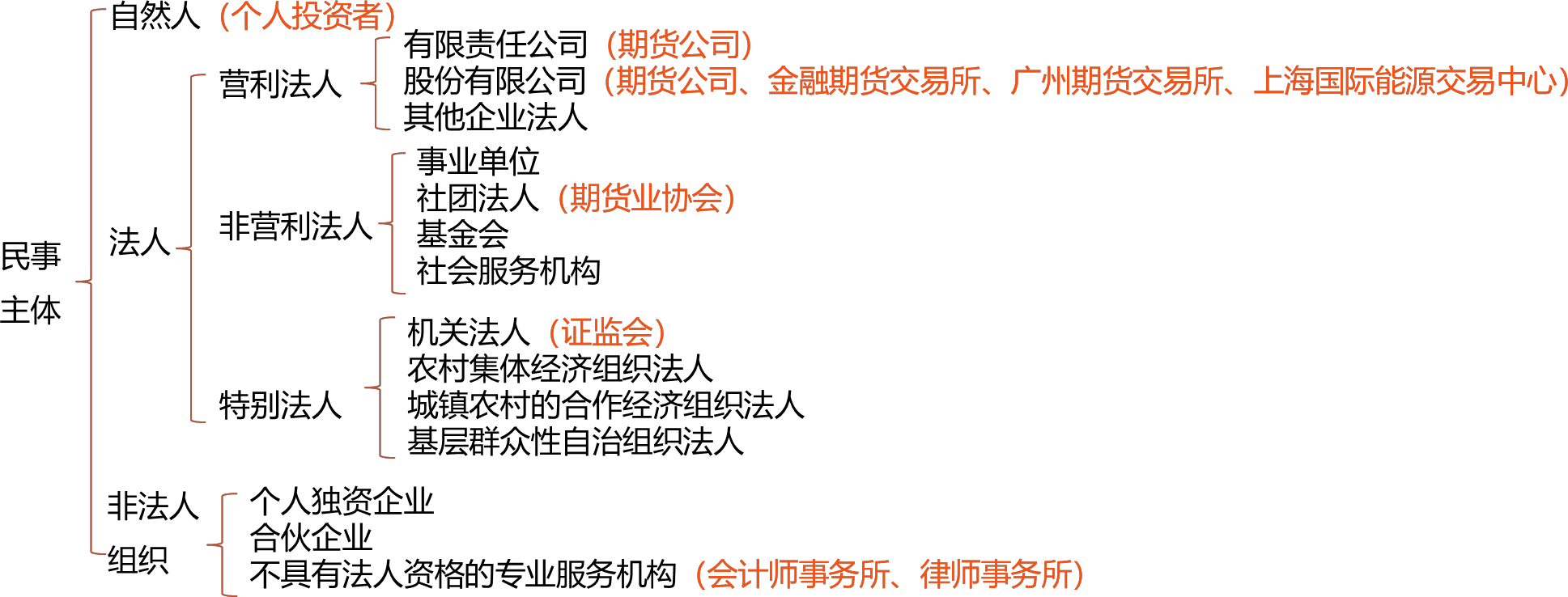 2025010915043746098732_期货市场法律法规体系(二)