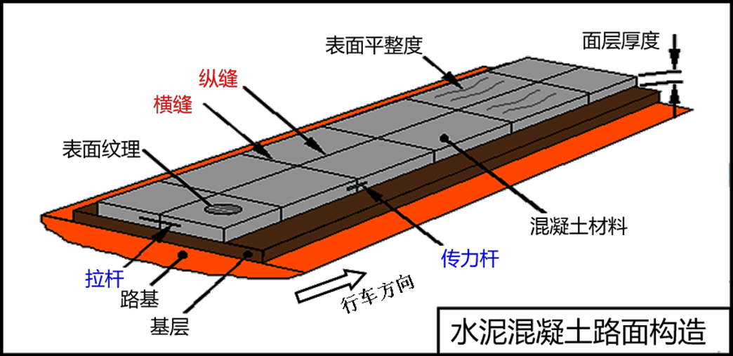 2025011011104392168239_道路结构特征(四)