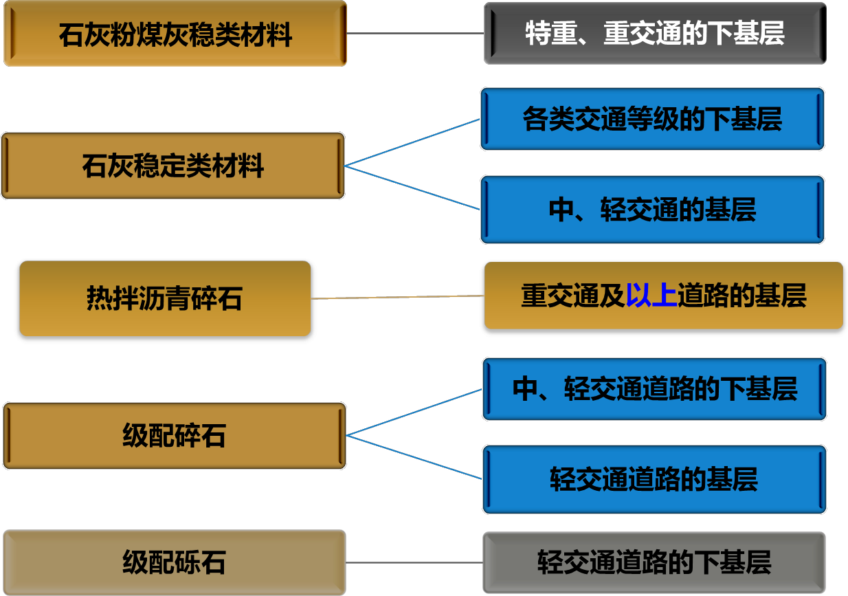 2025011011104392168239_道路结构特征(三)