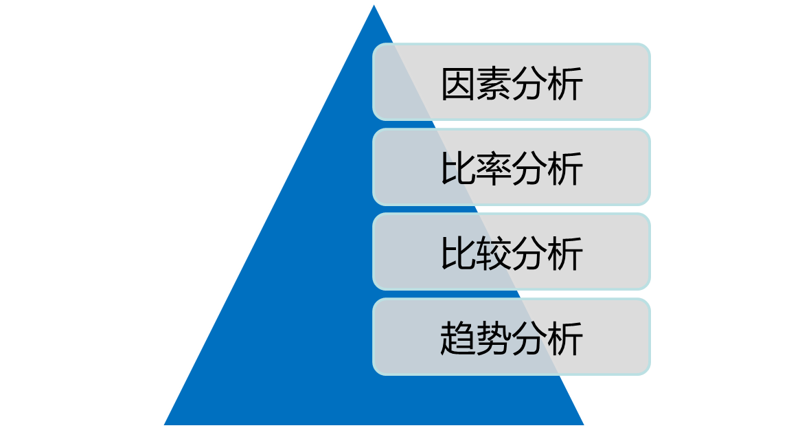 2025011019353982521137_高频考点（十一）